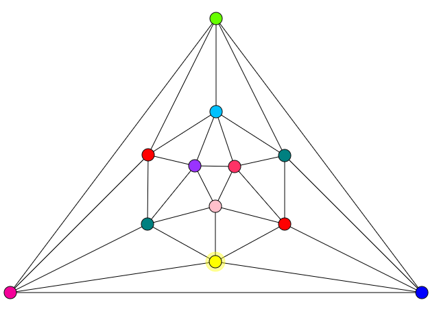 a regular graph (source: wikipedia)