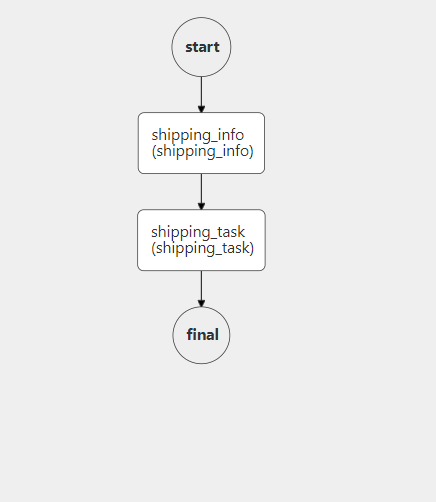 Conductor UI - Workflow Diagram