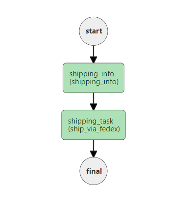 Conductor UI - Workflow Run