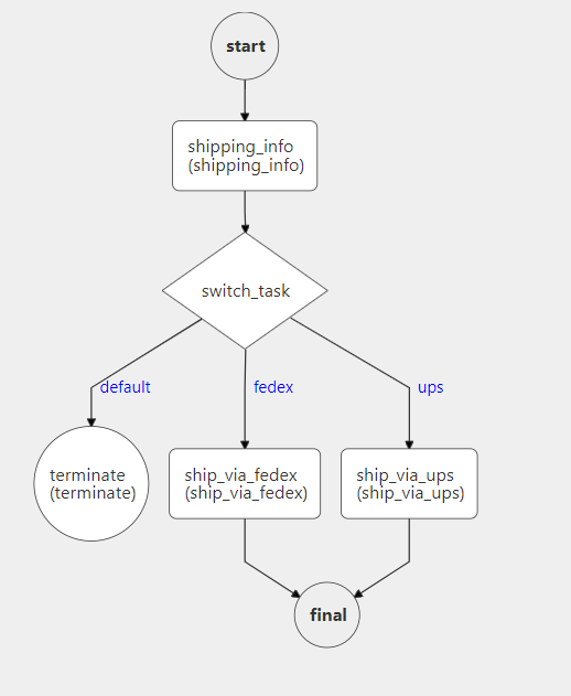 Conductor UI - Workflow Diagram